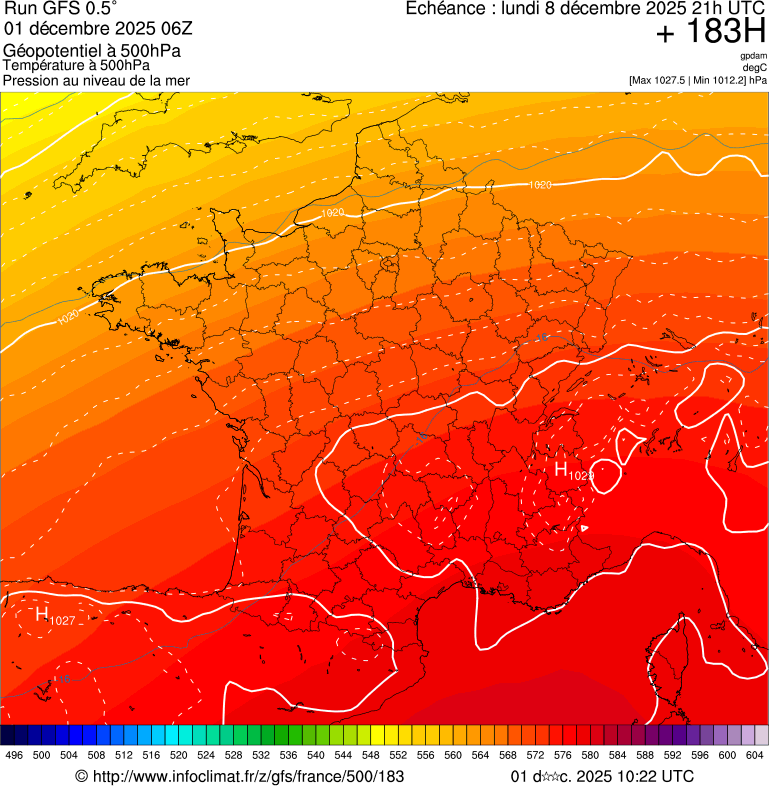 image modeles meteo