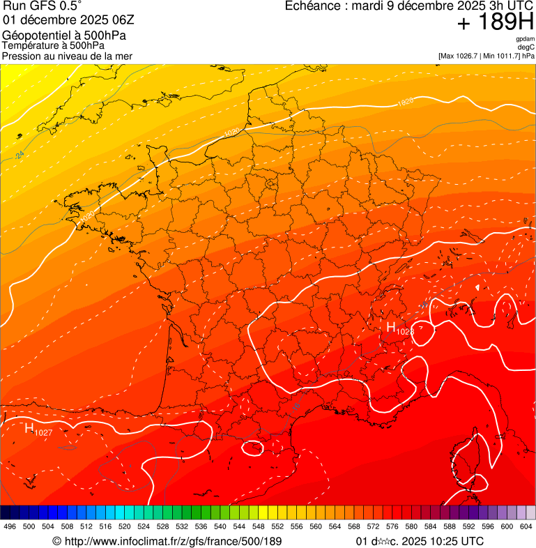image modeles meteo