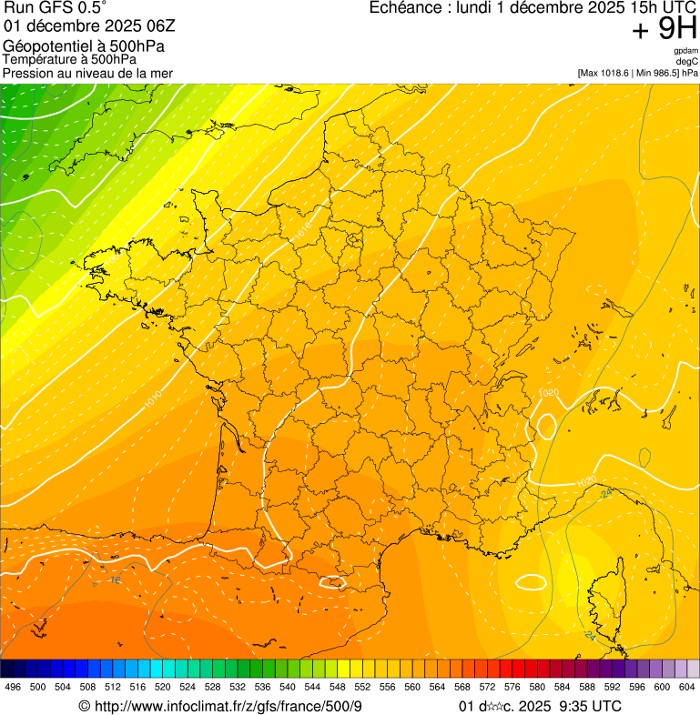 image modeles meteo