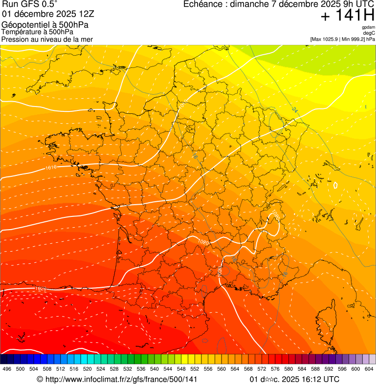 image modeles meteo