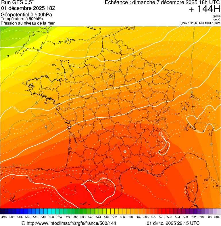 Modèles météorologiques