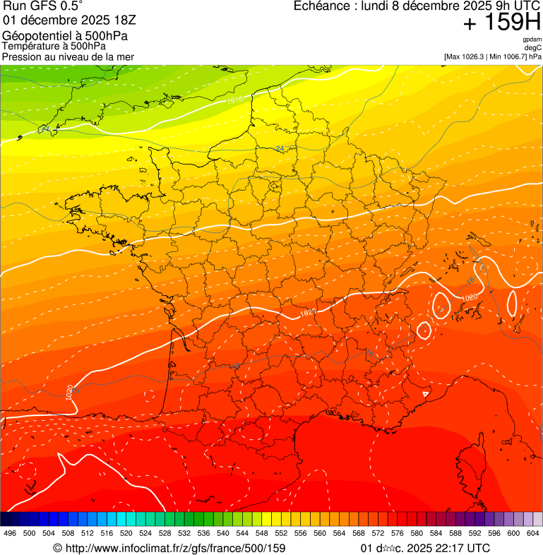 image modeles meteo