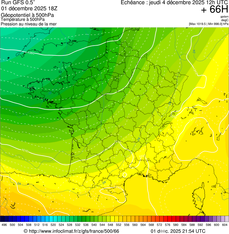 image modeles meteo