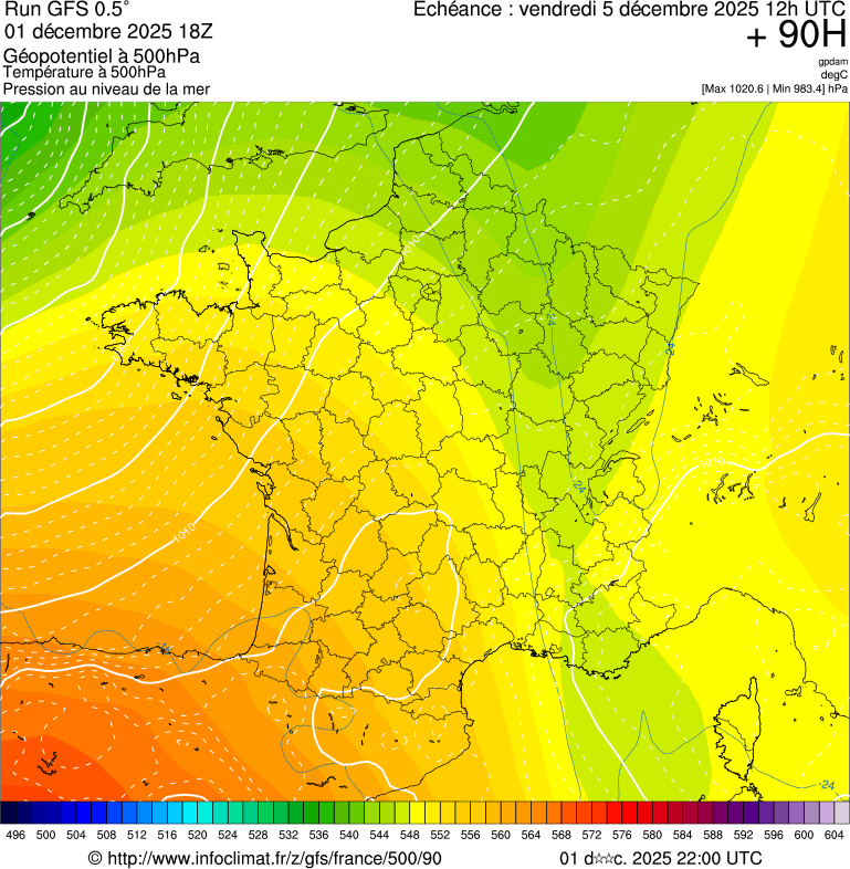 image modeles meteo