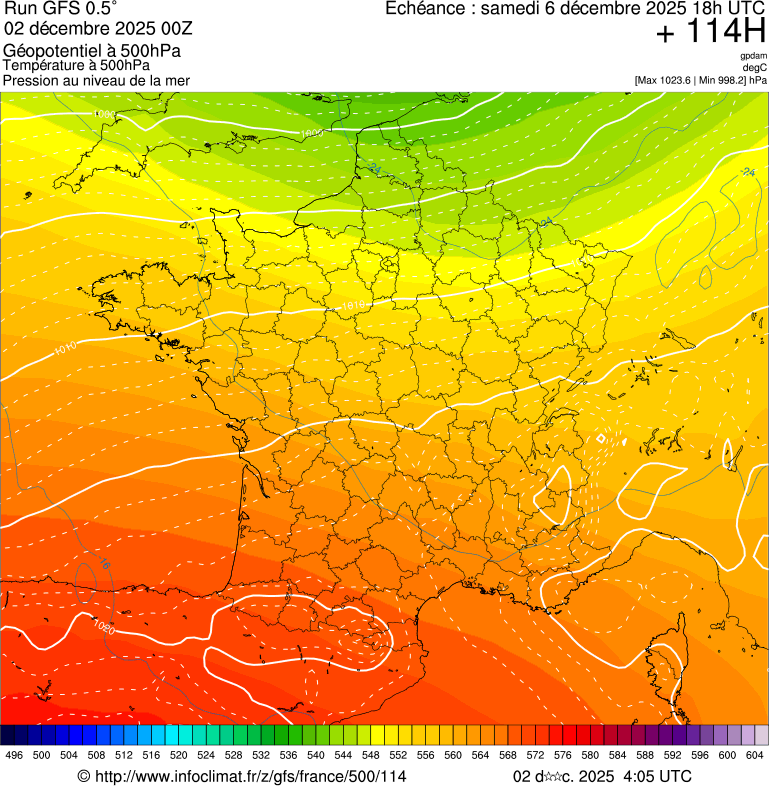 image modeles meteo