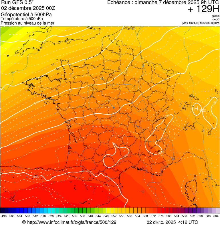 image modeles meteo