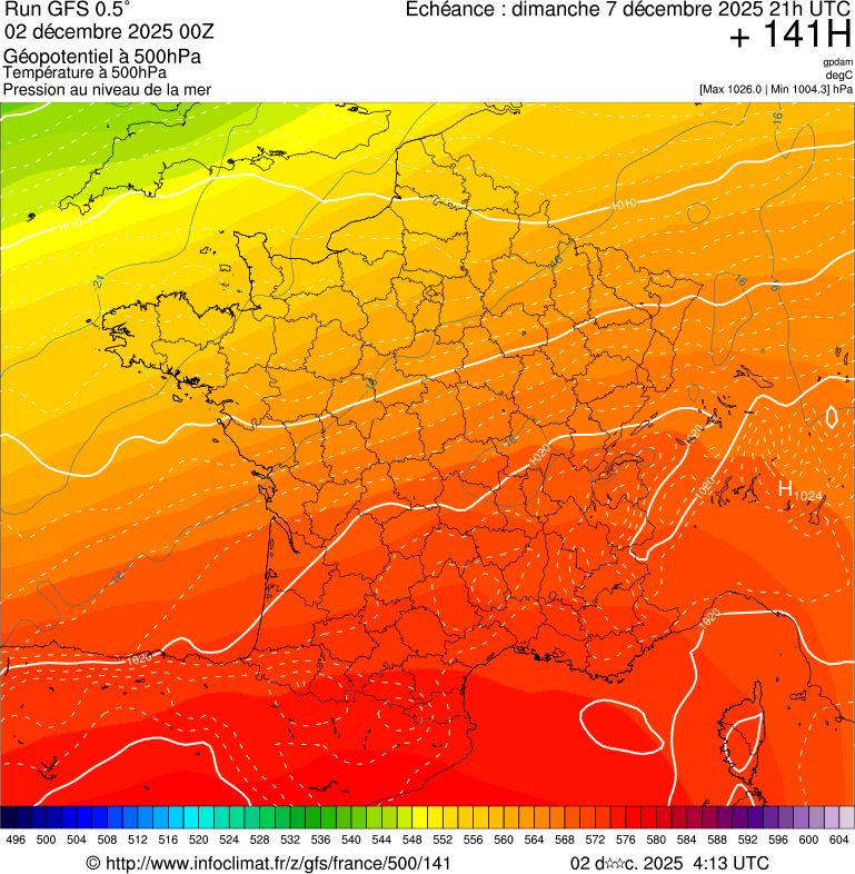 image modeles meteo