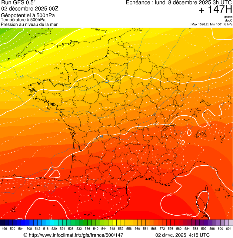 image modeles meteo