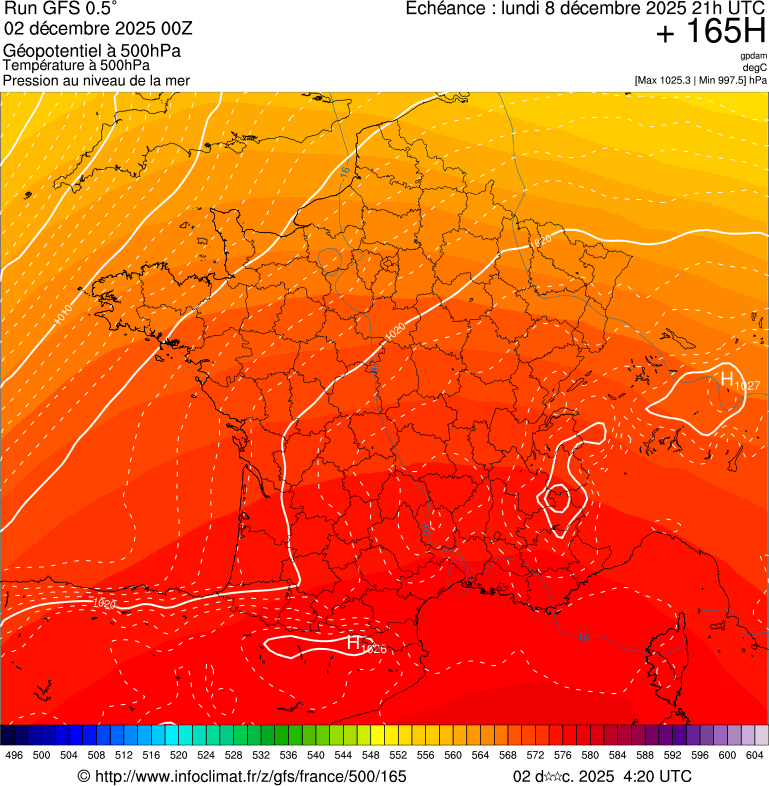 image modeles meteo
