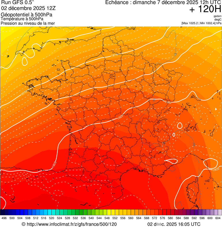 image modeles meteo