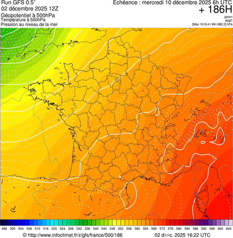 image modeles meteo