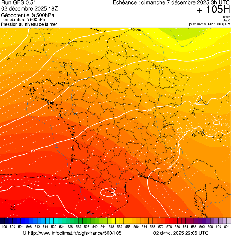 image modeles meteo