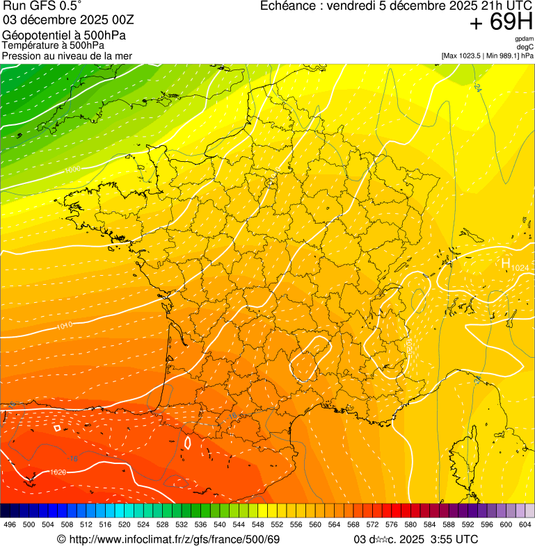image modeles meteo