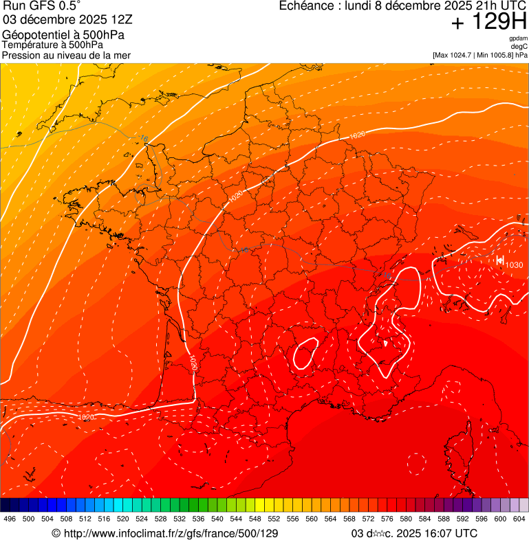 Modèles météorologiques