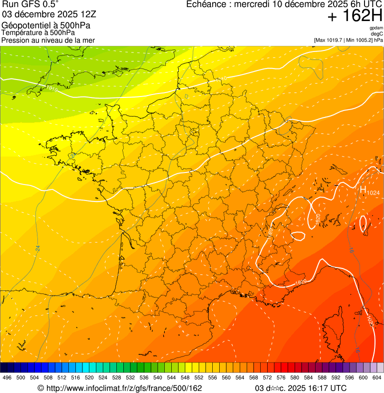Modèles météorologiques