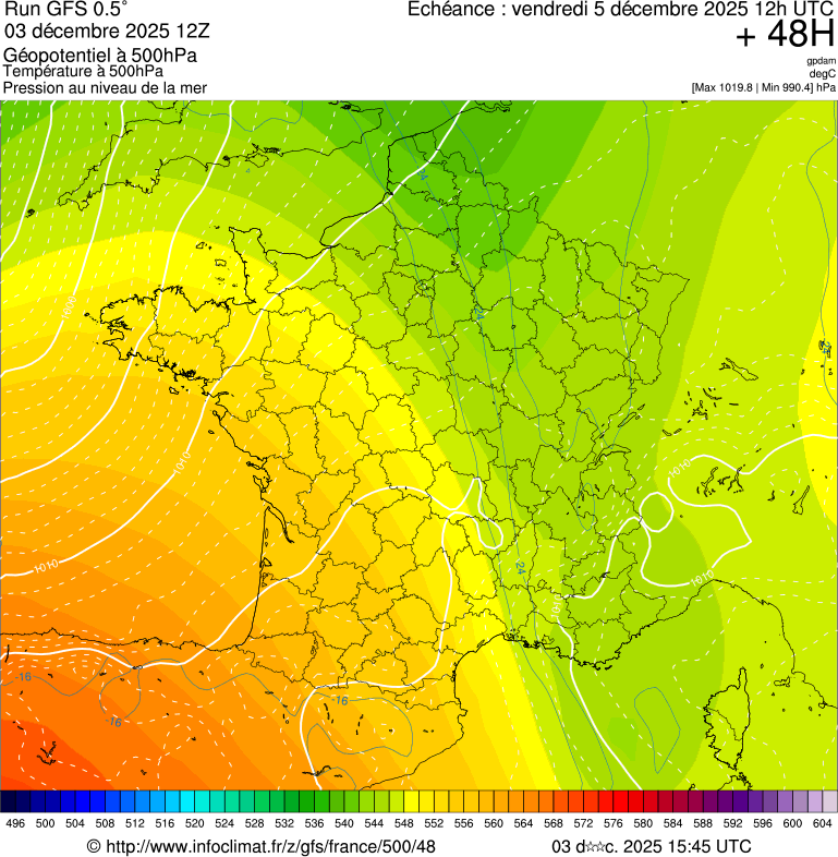 image modeles meteo