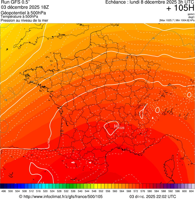 Modèles météorologiques