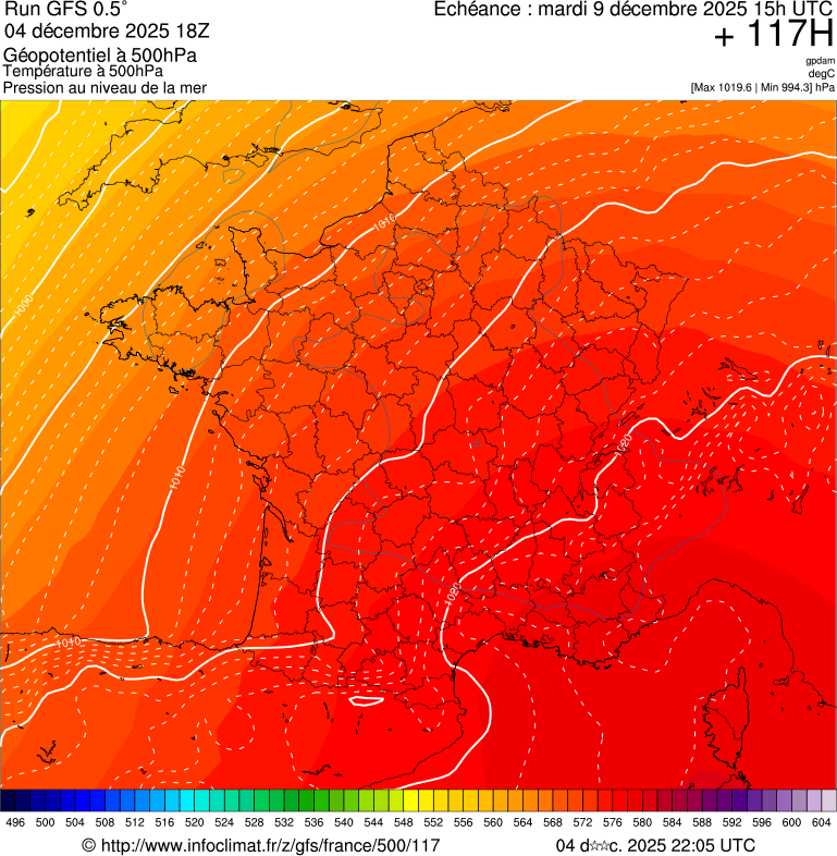 image modeles meteo