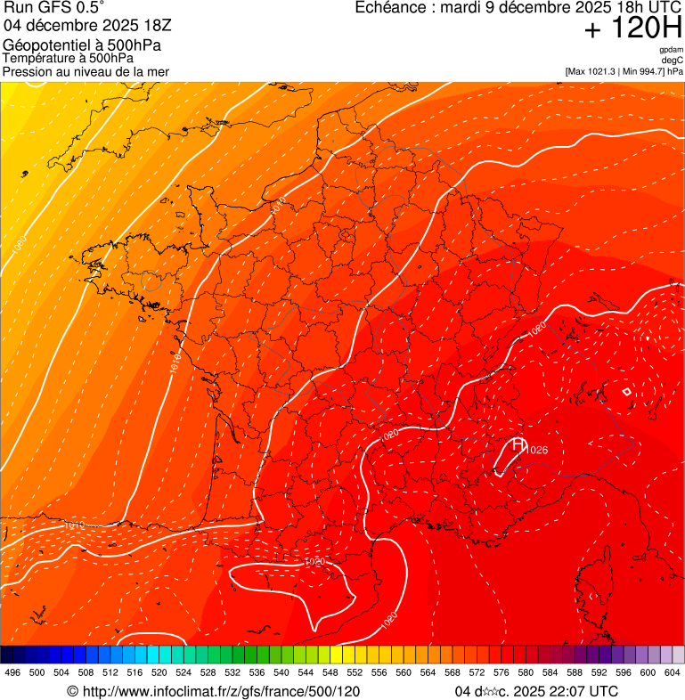 Modèles météorologiques