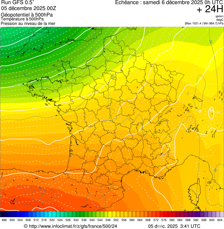 image modeles meteo