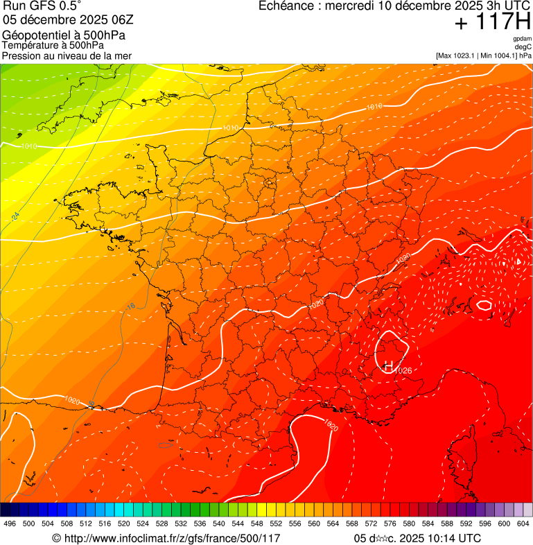 image modeles meteo