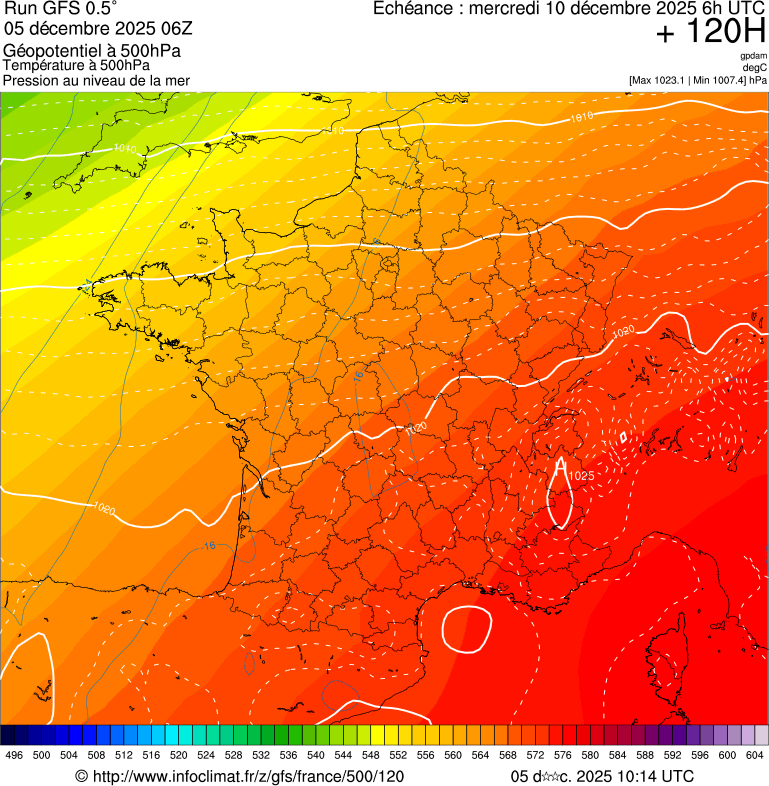 Modèles météorologiques