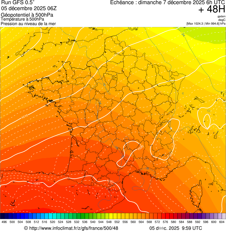 image modeles meteo