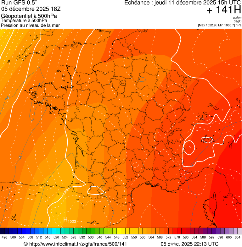 image modeles meteo