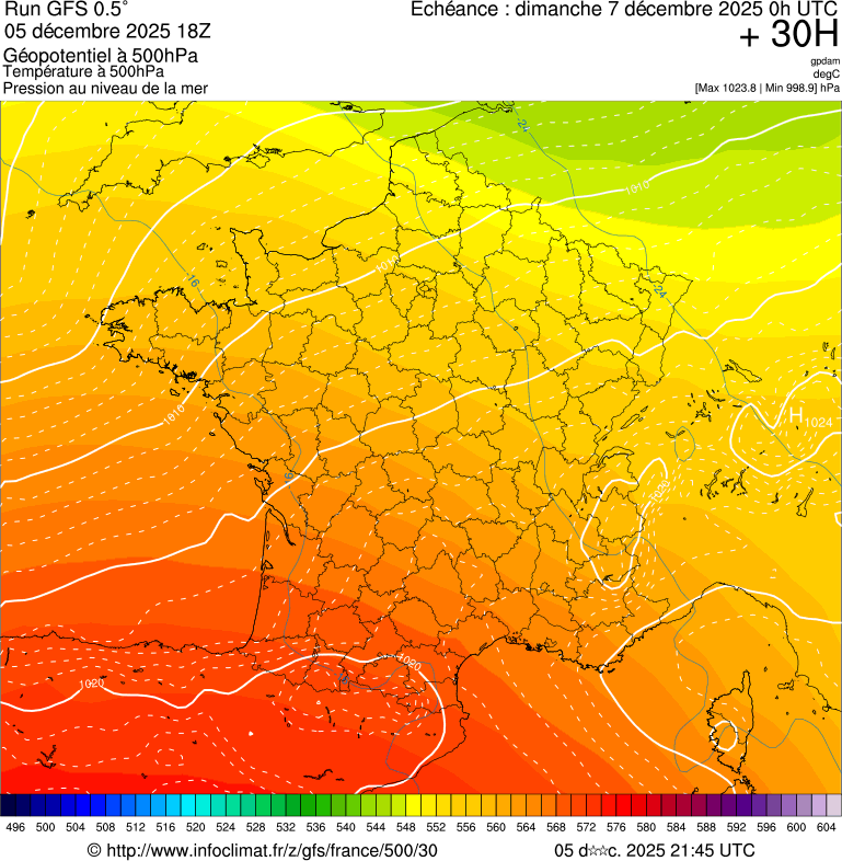 image modeles meteo