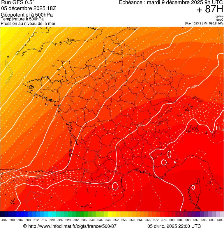 Modèles météorologiques