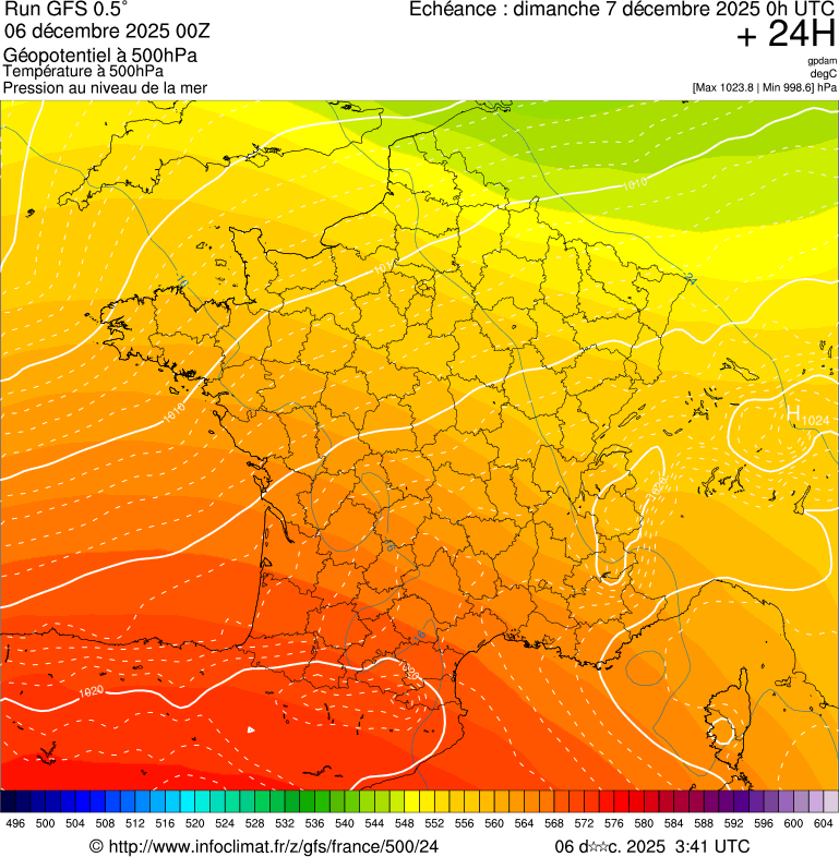 image modeles meteo
