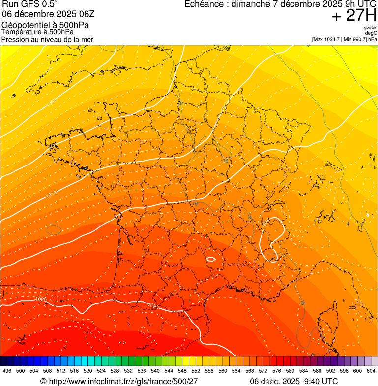 image modeles meteo