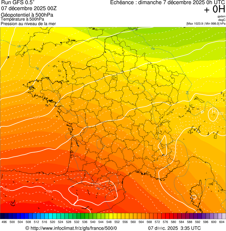 image modeles meteo