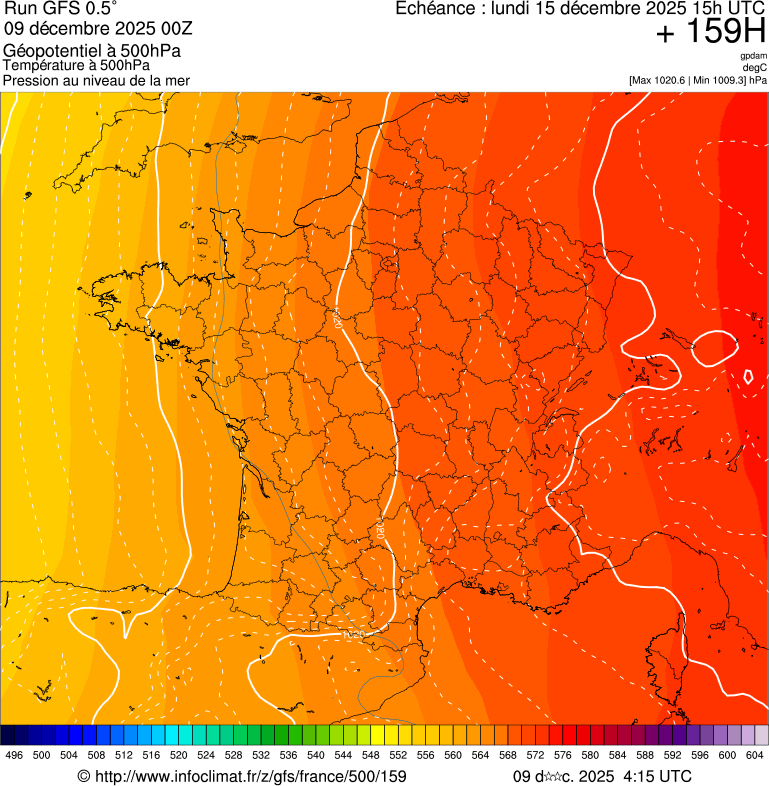 image modeles meteo