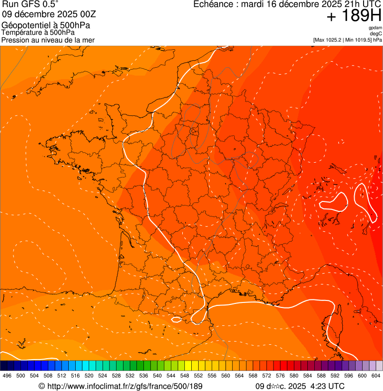 Modèles météorologiques