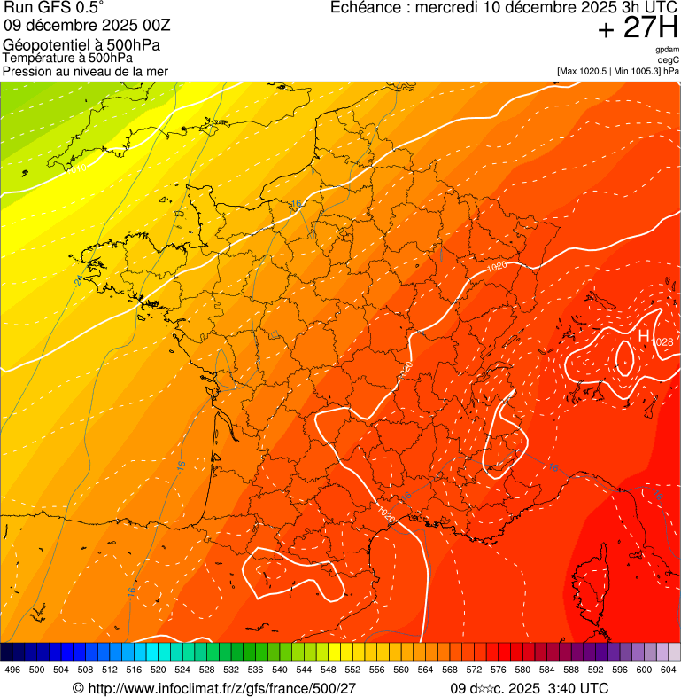 Modèles météorologiques