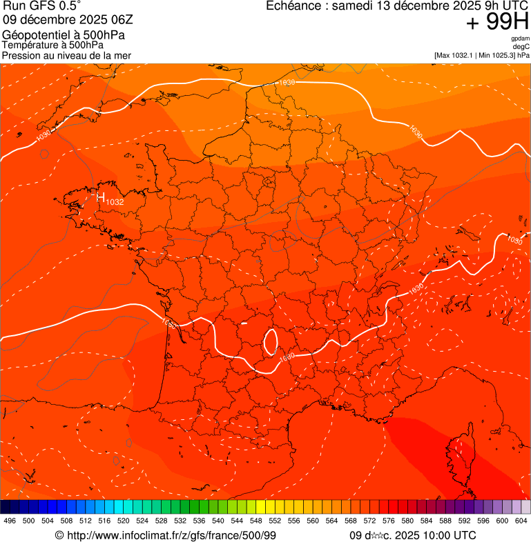 image modeles meteo
