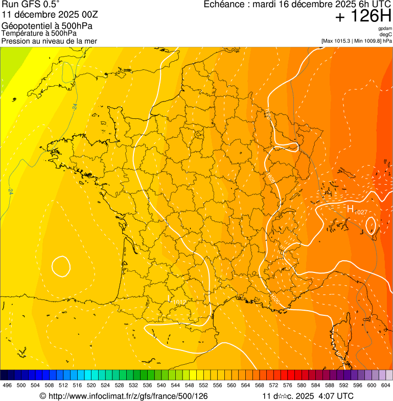 image modeles meteo