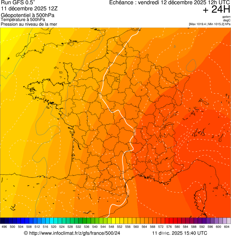 Modèles météorologiques