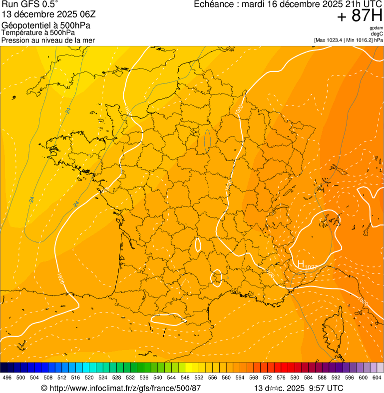 Modèles météorologiques