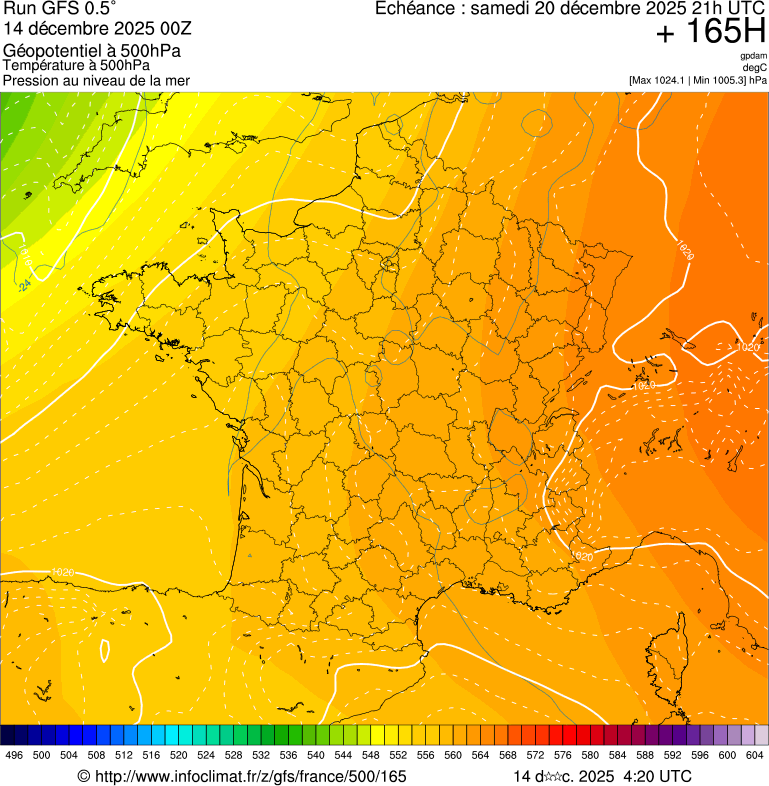 image modeles meteo