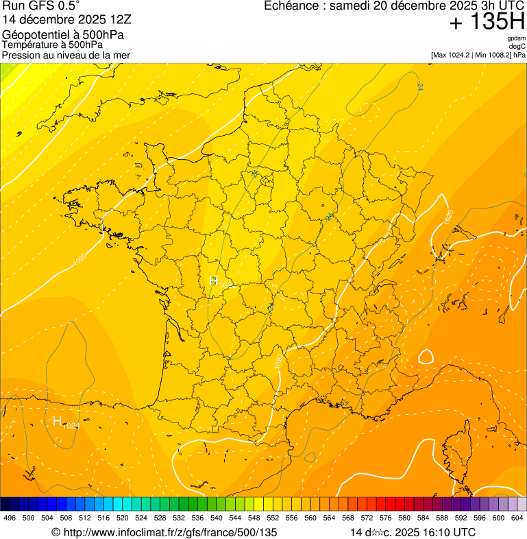 Modèles météorologiques
