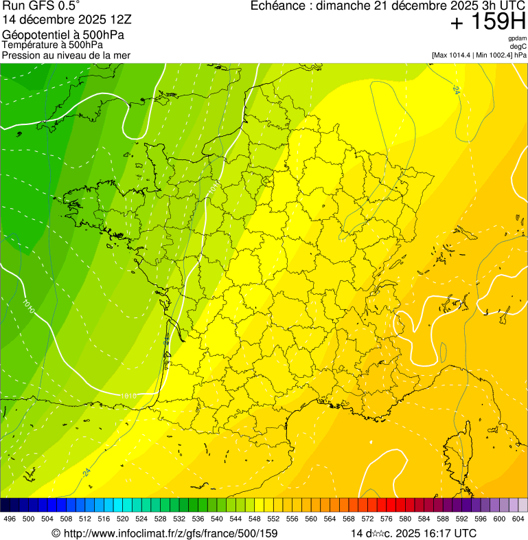 image modeles meteo