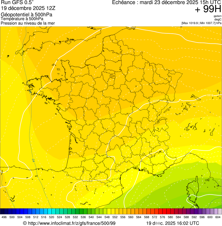 image modeles meteo