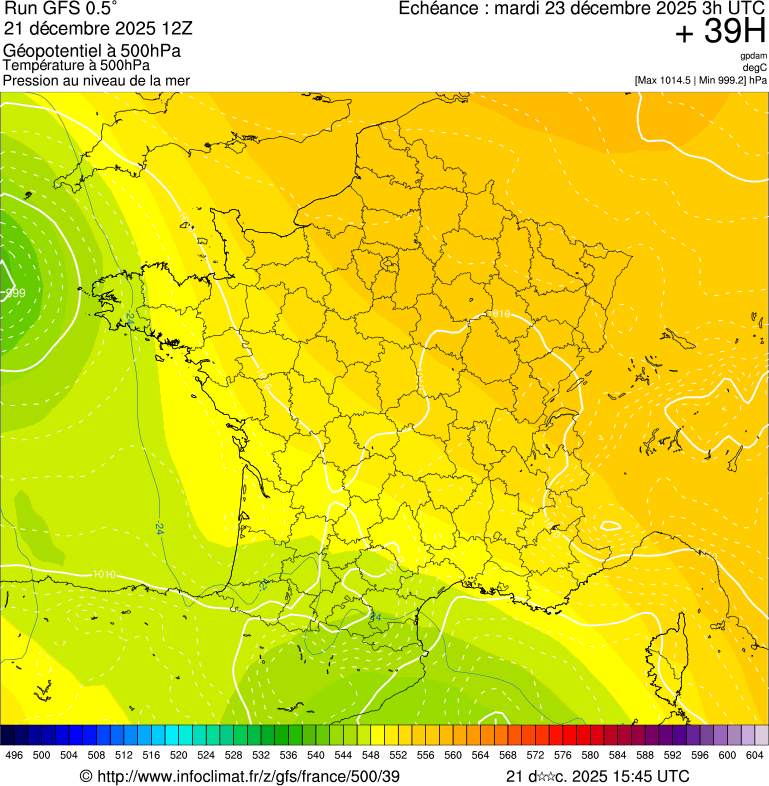 image modeles meteo