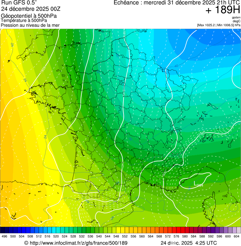 image modeles meteo