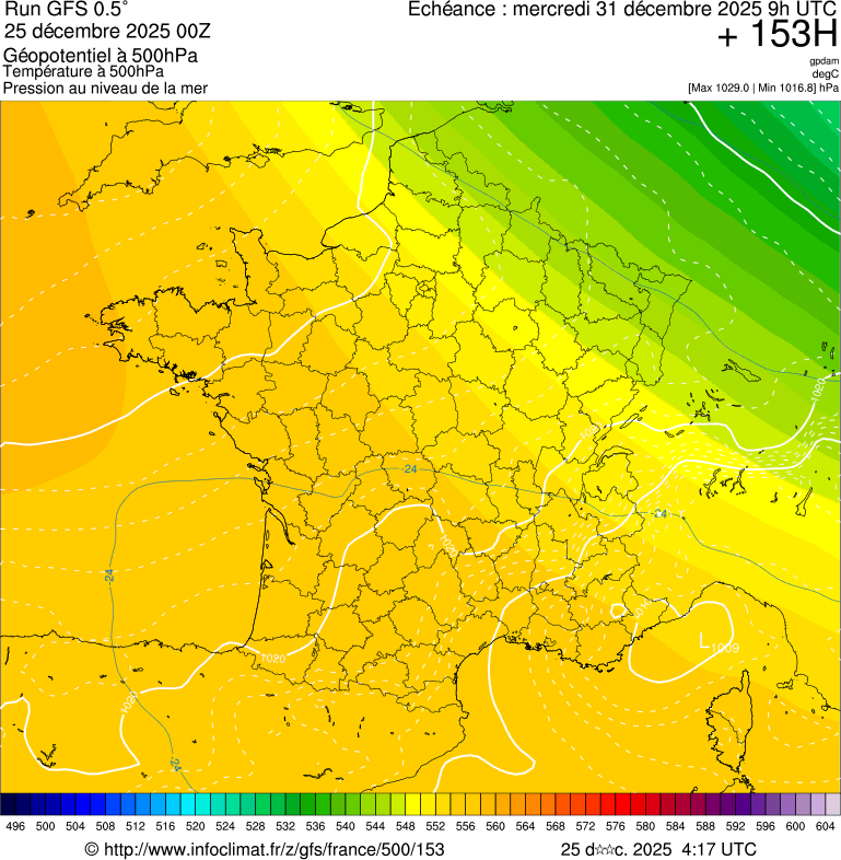 image modeles meteo