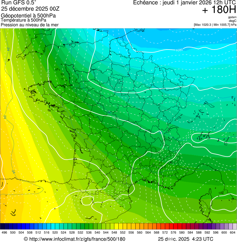 image modeles meteo