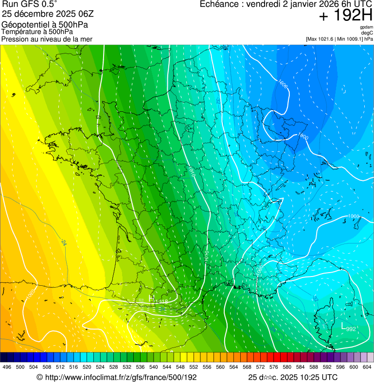 image modeles meteo