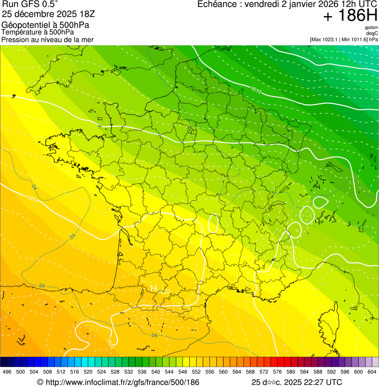 image modeles meteo